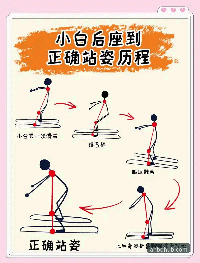 anbo体育使用技巧 资深用户拆解anbo体育使用技巧:从入门到精通的实战心得