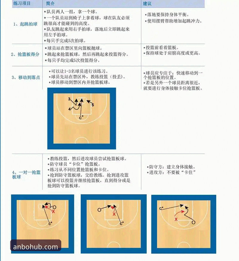 anbo体育使用技巧 资深用户拆解anbo体育使用技巧:从入门到精通的实战心得
