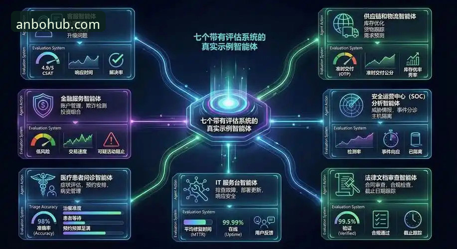 anbo体育平台深度评测：数据驱动下的沉浸式体育体验解析